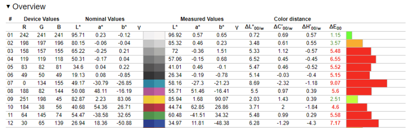 20 - Colour Measurements - Uncalibrated