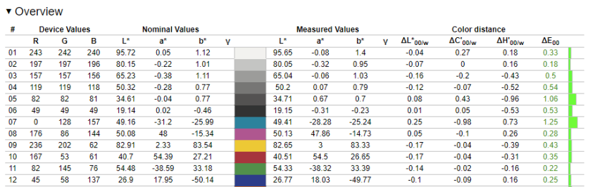 21 - Colour Measurements - Calibrated