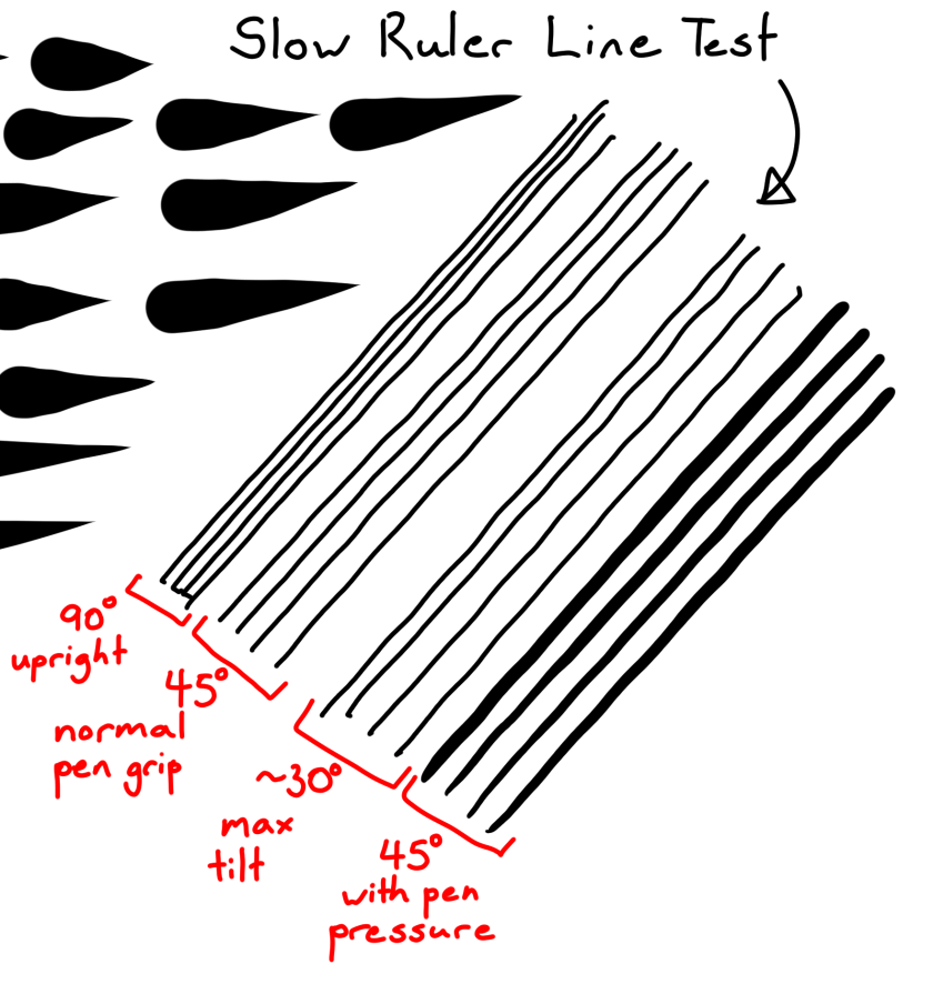 32 slow ruler test